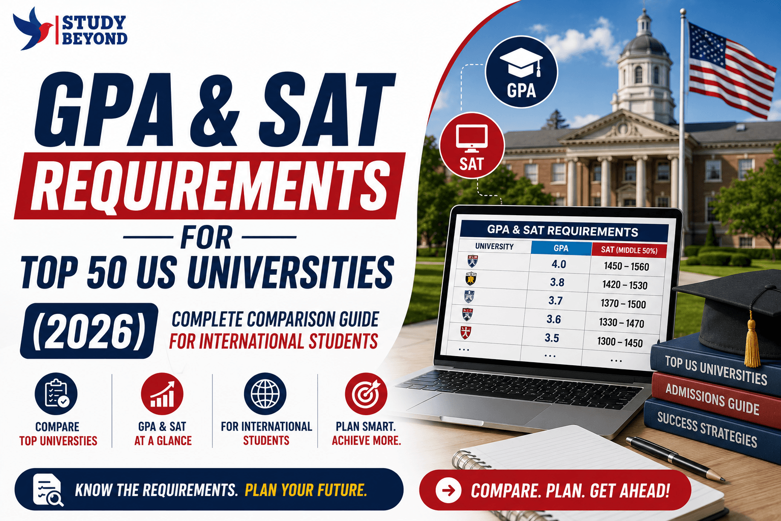 GPA and SAT Requirements for Top 50 US Universities (2026) Complete Comparison Guide for International Students